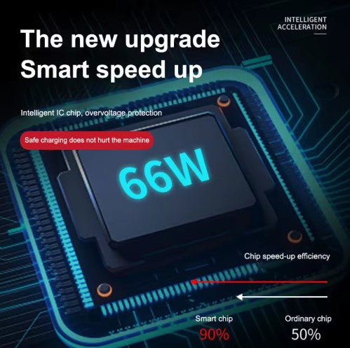 Cargador Rápido de 66W