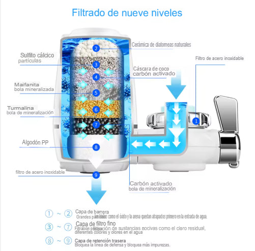 FILTRO DE AGUA PARA CAÑO